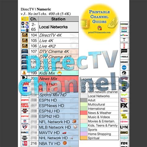 bet direct tv|List of channels on DirecTV (USA) – TVCL – TV Channel Lists.